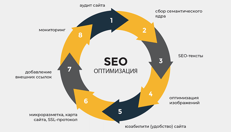 Ahrefs Доноры Как Использовать для Увеличения Авторитета Сайта