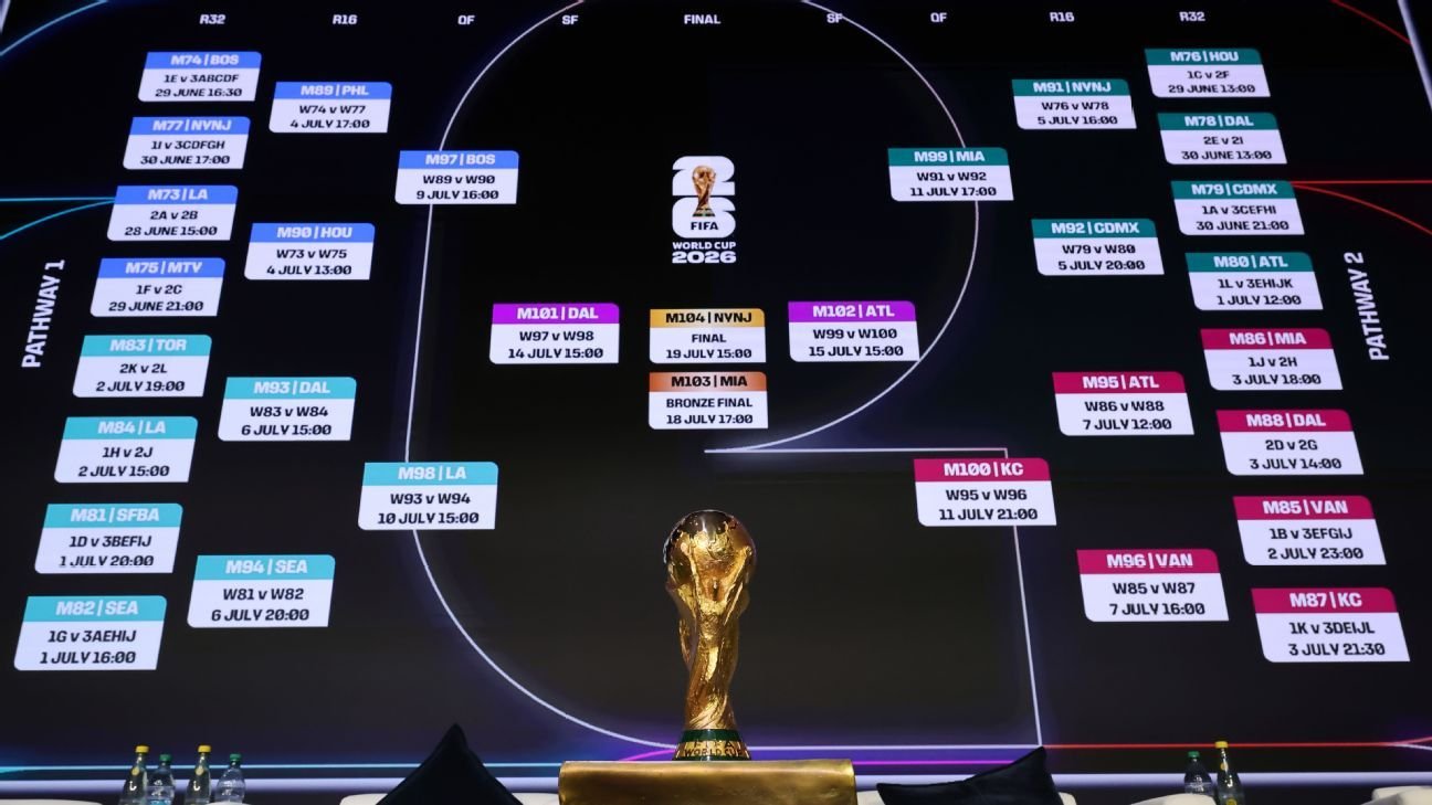 Predicciones Futbol Qué Esperar en la Próxima Temporada